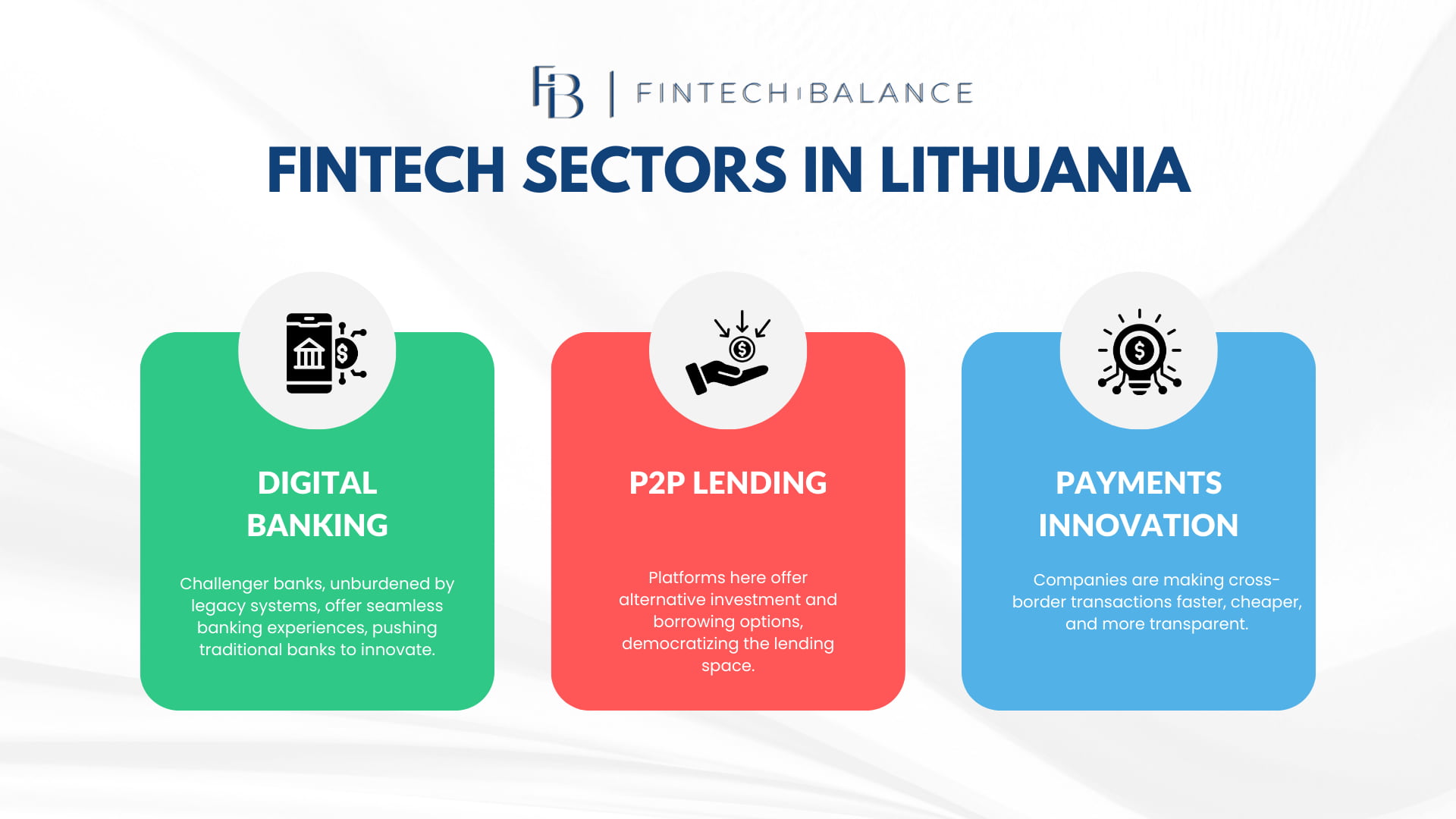 Fintech Sectors in Lithuania