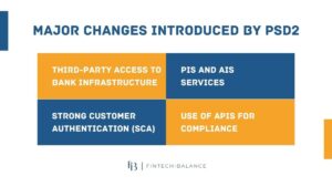 Major changes introduced by psd2