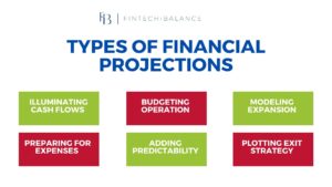 types of fintech financial projections
