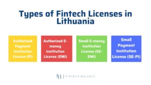 types of fintech licenses